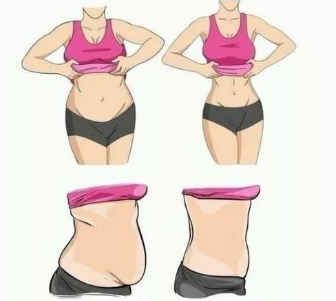 Gewicht am Bauch verlieren